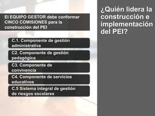 C.1. Componente de gestión
administrativa
C2. Componente de gestión
pedagógica
C3. Componente de
convivencia
C4. Componente de servicios
educativos
C.5 Sistema integral de gestión
de riesgos escolares
El EQUIPO GESTOR debe conformar
CINCO COMISIONES para la
construcción del PEI
¿Quién lidera la
construcción e
implementación
del PEI?
 