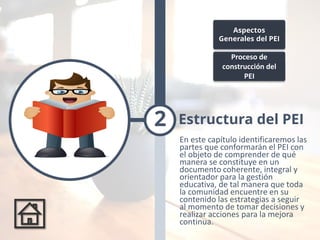 Estructura del PEI2
En este capítulo identificaremos las
partes que conformarán el PEI con
el objeto de comprender de qué
manera se constituye en un
documento coherente, integral y
orientador para la gestión
educativa, de tal manera que toda
la comunidad encuentre en su
contenido las estrategias a seguir
al momento de tomar decisiones y
realizar acciones para la mejora
continua.
Aspectos
Generales del PEI
Proceso de
construcción del
PEI
 