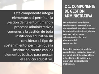 Este componente integra
elementos del permiten la
gestión del talento humano y
procesos administrativos
comunes a la gestión de toda
institución educativa sin
considerar el tipo de
sostenimiento, permiten que la
institución cuente con los
elementos básicos para prestar
el servicio educativo.
C 1. COMPONENTE
DE GESTIÓN
ADMINISTRATIVA
Los miembros que deben
conformar esta comisión se
deben seleccionar de acuerdo a
la realidad institucional, deben
conocer del proceso
administrativo de cada
elemento del
componente.
Entre los miembros se debe
considerar al inspector general,
personal administrativo afín a
estos temas, de existir, y la
autoridad principal de la
institución.
 