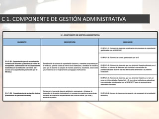 C 1. COMPONENTE DE GESTIÓN ADMINISTRATIVA
 