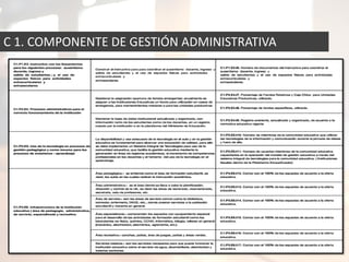 C 1. COMPONENTE DE GESTIÓN ADMINISTRATIVA
 
