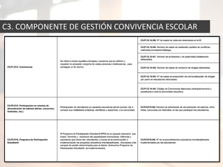 C3. COMPONENTE DE GESTIÓN CONVIVENCIA ESCOLAR
 
