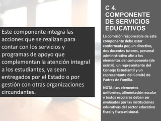 Este componente integra las
acciones que se realizan para
contar con los servicios y
programas de apoyo que
complementan la atención integral
a los estudiantes, ya sean
entregados por el Estado o por
gestión con otras organizaciones
circundantes.
C 4.
COMPONENTE
DE SERVICIOS
EDUCATIVOS
La comisión responsable de este
componente debe estar
conformada por, un directivo,
dos docentes tutores, personal
administrativo afín a los
elementos del componente (de
existir), un representante del
Consejo Estudiantil y un
representante del Comité de
Padres de Familia.
NOTA: Los elementos
uniformes, alimentación escolar
y textos escolares deben ser
evaluados por las instituciones
educativas del sector educativo
fiscal y fisco-misional.
 
