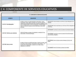 C 4. COMPONENTE DE SERVICIOS EDUCATIVOS
 
