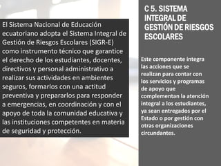 Este componente integra
las acciones que se
realizan para contar con
los servicios y programas
de apoyo que
complementan la atención
integral a los estudiantes,
ya sean entregados por el
Estado o por gestión con
otras organizaciones
circundantes.
El Sistema Nacional de Educación
ecuatoriano adopta el Sistema Integral de
Gestión de Riesgos Escolares (SIGR-E)
como instrumento técnico que garantice
el derecho de los estudiantes, docentes,
directivos y personal administrativo a
realizar sus actividades en ambientes
seguros, formarlos con una actitud
preventiva y prepararlos para responder
a emergencias, en coordinación y con el
apoyo de toda la comunidad educativa y
las instituciones competentes en materia
de seguridad y protección.
C 5. SISTEMA
INTEGRAL DE
GESTIÓN DE RIESGOS
ESCOLARES
 
