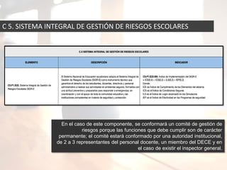 En el caso de este componente, se conformará un comité de gestión de
riesgos porque las funciones que debe cumplir son de carácter
permanente; el comité estará conformado por una autoridad institucional,
de 2 a 3 representantes del personal docente, un miembro del DECE y en
el caso de existir el inspector general.
C 5. SISTEMA INTEGRAL DE GESTIÓN DE RIESGOS ESCOLARES
 