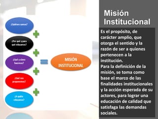 Misión
Institucional
Es el propósito, de
carácter amplio, que
otorga el sentido y la
razón de ser a quienes
pertenecen a la
institución.
Para la definición de la
misión, se toma como
base el marco de las
finalidades institucionales
y la acción esperada de su
actores, para lograr una
educación de calidad que
satisfaga las demandas
sociales.
 