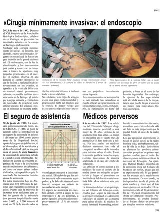 1992




«Cirugía mínimamente invasiva»: el endoscopio
20-23 de mayo de 1992. Durante
el XXI Simposio de la Asociación
Quirúrgica Endoscópica, celebra-
do en Gotinga, se presentan las
novedades actuales en la campo
de la cirugía endoscópica.
Mediante esta «cirugía mínima-
mente invasiva» es posible, por
ejemplo, operar determinados ór-
ganos sin necesidad de hacer una
gran incisión en la pared abdomi-
nal. El endoscopio, con la luz de
visualización y los instrumentos
para cortar y cauterizar, se intro-
duce a través de aperturas muy
pequeñas practicadas en el cuer-
po. El médico observa en una
pantalla el campo operatorio, lo        Extirpación de la vesícula biliar mediante cirugía mínimamente invasi-        Vista laparoscópica de la vesícula biliar, que se puede
que le facilita la realización de in-   va: los instrumentos y la cámara de vídeo se introducen a través de           eliminar sin necesidad de abrir el vientre con la ayuda
tervenciones en los ovarios, el         trocares (cánulas).                                                           de la nueva técnica operatoria.
apéndice y la vesícula biliar con
un control visual permanente.           dar los cálculos biliares, e incluso                nes es perjudicar lateralmente           pulmón, o bien en el caso de las
Además, es posible realizar inter-      toda la vesícula biliar.                            otros órganos.                           hernias inguinales. Sin embargo,
venciones en la laringe, el esófa-      No obstante, este tipo de cirugía                   En estos momentos se comprueba           la opinión de los especialistas
go, la vejiga urinaria y el intestino   exige una gran profesionalidad y                    si este método tan cuidadoso se          está dividida acerca de la impor-
sin necesidad de practicar corte        práctica por parte del médico que                   puede aplicar, de igual manera, en       tancia que puede llegar a tener en
exterior alguno. En algunas clíni-      la realiza. El mayor riesgo que                     otras operaciones, como, por ejem-       un futuro esta innovadora téc-
cas se eliminan de manera están-        existe en este tipo de intervencio-                 plo, la extirpación de parte del         nica quirúrgica.


El seguro de asistencia                                                                     Médicos perversos
30 de junio de 1992. La coali-                                                              8 de octubre de 1992. Los médi-         bro de la comisión ética decisoria,
ción gubernamental de Bonn, en-                                                             cos del Clínico de Erlangen diag-       considera que el derecho a la vida
tre CDU/CSU y FDP, se pone de                                                               nostican muerte cerebral a una          del feto es más importante que la
acuerdo sobre la introducción de                                                            mujer de 18 años víctima de un          piedad frente al caso de la madre
un seguro de asistencia en asilo el                                                         accidente tres días antes. La mujer     muerta.
1 de enero de 1996, como quinta                                                             se encuentra en el cuarto mes de        Los que apoyan el experimento se
rama de la Seguridad Social,                                                                gestación y el feto está sano y sal-    basan en que el deseo de la madre
aparte del seguro de jubilación, el                                                         vo. Por esta razón, los médicos         hubiese sido, probablemente, sal-
de desempleo, el de accidentes y                                                            deciden mantener con vida el            var la vida de su hijo. Los críticos
el de enfermedad. Así, se asegura                                                           cuerpo (el «cadáver») de la madre       se plantean las posibles conse-
desde el punto de vista financiero
                          financiero                                                        para intentar salvar al niño. Tanto     cuencias psíquicas negativas que
la necesidad de asistencia debido                                                           la opinión pública como los espe-       puedan resultar para el niño. In-
a la edad o a una enfermedad. Te-                                                           cialistas reaccionan de manera          cluso algunos médicos critican la
niendo en cuenta la creciente es-                                                           acalorada en el caso del «bebé de       decisión de Erlangen. Por ejem-
peranza de vida y la decreciente             RFA 2030 (estimación que     en 100 000        Erlangen».                              plo, Helmut Becker, miembro de
                                             no incluye la antigua RDA)   por año de edad
tasa de nacimientos en Alemania,             Imperio alemán 1910             ©Harenberg     Las críticas en contra acusan a los     la comisión ética del Colegio de
así como en otros países indus-                                                             médicos de usar el cuerpo de la         Médicos de Berlín, exige que no
trializados, es imposible seguir fi-    ve obligado a recurrir a la asisten-                madre como una máquina de ges-          se experimente todo lo que permi-
nanciando las necesarias instala-       cia social. El hecho de que los asi-                tación y llegan al paroxismo en         ten los avances de la medicina en
ciones de asistencia.                   los no estén suficientemente equi-                  los titulares del diario sensaciona-    seres humanos. De este modo, es
En estos momentos hay en Ale-           pados, y la falta de personal asis-                 lista Bild: «Los médicos sois per-      indispensable desde el punto de
mania unos 450 000 casos de per-        tencial, arrojan un estado de                       versos.»                                vista médico y ético que el feto
sonas que requieren asistencia en       necesidad en este campo.                            La dirección del servicio quirúrgi-     muera junto con su madre. El ex-
asilos. Puesto que la mayoría de        El seguro de asistencia en cues-                    co del Clínico de Erlangen com-         perimento acaba el 16 de noviem-'
las rentas no es suficiente para cu-    tión deberá correr a cargo de los                   prueba que, según la máxima de          bre de 1992 con el nacimiento del
brir los gastos de la asistencia        empleados y de los patrones, a                      la proporcionalidad, es admisible       «bebé de Erlangen» muerto. Pro-
(una persona hospitalizada cuesta       partes iguales, descontándose res-                  «utilizar» el cuerpo de la muerta       bablemente, ya estaba destina-
entre 3 000 y 5 000 marcos al           pectivamente el 1,7 % del salario                   para salvar al niño. El médico fo-      do al fracaso desde un principio
mes), un 70 % de los afectados se       bruto.                                              rense Bernhard Wuermeling, miem-        por simples motivos médicos.

                                                                                                                                                                        599
 