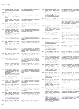 Premios Nobel


1939   Gerhard Domagk (1895-1964),         «Por el descubrimiento del efecto anti-       1956   André Frédéric Cournand (1895-     «Por su descubrimiento de la cateteriza
       patólogo y bacteriólogo alemán.     bacteriano del prontosil.»                           1988), médico franco-estado-       ción cardíaca y las alteraciones patoló
                                                                                                unidense.                          gicas del sistema circulatorio.»
1940-1942 No se concede.                                                                        Werner Forssmann (1904-1979),
                                                                                                cirujano y urólogo alemán.
1943   (concedido en 1944) Henrik          «Por el descubrimiento de la vitamina K.»            Dickinson Richards Jr. (1895-
       Dam (1895-1976), bioquímico                                                              1973), médico estadounidense.
       danés.
                                                                                         1957   Daniel Bovet (n. 1907), farma-     «Por sus descubrimientos sobre com
       Edward Albert Doisy (1893-          «Por el descubrimiento de la naturaleza              cólogo italiano de origen suizo.   puestos sintéticos que activan determi
       1986), bioquímico estadouni-        química de la vitamina K.»
       dense.                                                                                                                      nadas sustancias de! cuerpo, y especial
                                                                                                                                   mente su efecto sobre el sistema vascí
1944   Joseph Erlanger (1874-1965),        «Por su descubrimiento de las funciones                                                 lar y la musculatura esquelética.»
       neurofisiólogo estadounidense.      diferenciadas de las distintas fibras ner-
       Herbert Spencer Gasser (1888-       viosas.»                                      1958   George Wells Beadle (1903-         «Por su descubrimiento de que los gene
       1963), fisiólogo estadounidense.                                                         1989), biólogo estadounidense.     son activos si se regulan determinado
                                                                                                Edward Lawrie Tatum (1909-         procesos químicos.»
1945   Alexander     Fleming    (1881-     «Por el descubrimiento de la penicilina y            1975), bioquímico y genetista
       1955), bacteriólogo británico.      de sus efectos curativos en distintas en-            estadounidense.
       Ernst Boris Chain (1906-1979),      fermedades infecciosas.»
       químico británico.                                                                       Joshua Lederberg (n. 1925), mi-    «Por sus descubrimientos sobre las re
       Howard Walter Florey (1898-                                                              crobiólogo estadounidense.         combinaciones genéticas y la organizs
       1968), patólogo australiano.                                                                                                ción del material genético en las bactc
                                                                                                                                   rias.»
1946   Hermann Joseph Muller (1890-        «Por el descubrimiento de que las muta-
       1967), biólogo estadounidense.      ciones pueden provocarse por medio de         1959   Severo Ochoa (n. 1905), bioquí-    «Por sus descubrimientos del mecanii
                                           los rayos X.»
                                                                                                mico estadounidense de origen      mo de la síntesis biológica del ácido r
1947   Cari Ferdinand Cori (1896-                                                               español.                           bonucleico y del ácido desoxirribom
                                           «Por su descubrimiento del curso del
       1984),                              metabolismo catalítico del glucógeno.»               Arthur Kornberg (n. 1918), bio-    cleico.»
       Gerty Theresa Cori (1896-                                                                químico estadounidense.
       1971), médicos y bioquímicos
       estadounidenses.                                                                  1960   Frank MacFarlane Bumet (1899-      «Por el descubrimiento de la toleranci
                                                                                                1985), médico australiano.         inmunológica adquirida.»
       Bernardo Alberto Houssay (1887-     «Por su descubrimiento del significado               Peter Brian Medawar (1915-
       1971), fisiólogo argentino.         de la hormona del lóbulo anterior de la              1987), biólogo británico.
                                           hipófisis para el metabolismo de los
                                           azúcares.»                                    1961   Georg von Békésy (1899-1972),      «Por su descubrimiento del mecanism
                                                                                                biofisico estadounidense de ori-   físico de las excitaciones en el caract
1948   Paul Hermann Muller (1899-          «Por el descubrimiento del efecto inten-             gen húngaro.                       del oído.»
       1965), químico suizo.               so del DDT como tóxico de contacto
                                           contra varios artrópodos.»                    1962   Francis Harry Compton Crick        «Por su descubrimiento de la estructuí
                                                                                                (n. 1916), bioquímico británico.   molecular de los ácidos nucleicos y s
1949   Walter Rudolf Hess (1881-           «Por el descubrimiento de la organiza-               James Dewey Watson (n. 1928),      importancia para la transmisión de la ii
       1973), neurofisiólogo suizo.        ción funcional del diencéfalo para la co-
                                           ordinación de la actividad de los órga-              bioquímico estadounidense.         formación en la sustancia viva.»
                                           nos internos.»                                       Maurice Hugh Frederick Wilkins
                                                                                                (n. 1916), biofisico británico.
       Antonio Caetano de Abreu Frei-      «Por el descubrimiento del valor tera-
       ré Egas Moniz (1874-1955),          péutico de la leucotomía prefrontal en        1963   John Carew Eccles (n. 1903), fi-   «Por su descubrimiento del mecanism
       neurólogo portugués.                ciertas psicosis.»                                   siólogo australiano.               iónico que tiene lugar en la excitación
                                                                                                Alan Lloyd Hodgkin (n. 1914),      la inhibición producida en las áreas per
                                                                                                fisiólogo británico.               féricas y centrales de la membrana de 1
1950   Edward Calvin Kendall (1886-        «Por el descubrimiento de las hormonas               Andrew Fielding Huxley (n.         célula nerviosa.»
       1972), bioquímico estadounidense.   de la corteza de las cápsulas suprarrena-            1917), fisiólogo británico.
       Tadeusz Reichstein (n. 1897),       les, su estructura y sus efectos biológi-
       químico suizo.                      cos.»                                         1964   Konrad Bloch (n. 1912), bio-       «Por su descubrimiento del mecanism
       Philip Shoewalter Hench (1896-                                                           químico estadounidense de ori-     y la regulación del metabolismo de la ce
       1965), médico estadounidense.                                                            gen alemán.                        lesterina y de los ácidos grasos.»
                                                                                                Feodor Lynen (1911-1979), bio-
1951   Max Theiler (1899-1972), bió-       «Por su investigación de la fiebre amari-            químico alemán.
       logo estadounidense.                lla y su lucha contra ella.»
                                                                                         1965   Francois Jacob (1920-1984),        «Por su descubrimiento en el campo di
1952   Selman Abraham Waksman              «Por el descubrimiento de le estreptomi-
       (1888-1973), bioquímico esta-       cina, el primer antibiótico contra la tu-            genetista y fisiólogo francés.     control genético de la síntesis de los ei
       dounidense de origen ruso.          berculosis.»                                         André Lwoff (n. 1902), micro-      zimas y los virus.»
                                                                                                biólogo francés.
1953   Hans Adolf Krebs (1900-1981),       «Por su descubrimiento del ciclo del áci-            Jacques Monod (1910-1976),
       bioquímico británico.               do cítrico.»                                         bioquímico francés.

       Fritz Albert Lipmann (1899-         «Por su descubrimiento de la coenzima         1966   Francis Peyton Rous (1879-         «Por sus descubrimientos en el camp
       1986), bioquímico estadouni-        A y su importancia para el metabolismo               1970), patólogo estadounidense.    de los virus generadores de tumores.»
       dense.                              intermedio.»
                                                                                                Charles Brenton Huggins (n.        «Por su descubrimiento del tratamient
1954   John Franklin Enders (1897-         «Por su descubrimiento de la capacidad               1901), médico estadounidense       hormonal del cáncer de próstata.»
       1985), virólogo estadounidense.     del virus de la poliomielitis para crecer            de origen canadiense.
       Thomas H. Weller (n. 1915),         en cultivos de distintos tipos de tejidos.»
       bacteriólogo estadounidense.                                                      1967   Ragnar Granit (n. 1900), neuro-    «Por sus descubrimientos en el camp
       Frederick Chapman Robbins (n.                                                            fisiólogo sueco-finlandés.         de los procesos fisiológicos y químicc
       1916), médico estadounidense.                                                            Haldan Keffer Hartline (1903-      primarios de la visión en el ojo.»
                                                                                                1983), fisiólogo estadounidense.
1955   Hugo Theorell (1903-1982),          «Por sus estudios sobre la naturaleza y              George Wald (n. 1906), bioquí-
       bioquímico sueco.                   acción de las enzimas oxidativas.»                   mico estadounidense.

602
 