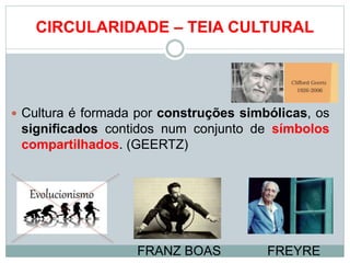 CIRCULARIDADE – TEIA CULTURAL
Cultura é formada por construções simbólicas, os
significados contidos num conjunto de símbolos
compartilhados. (GEERTZ)
FRANZ BOAS FREYRE