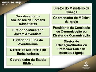 Coordenador da
Sociedade de Homens
Adventistas
Diretor do Ministério
Jovem Adventista
Diretor do Clube de
Aventureiros
Diretor do Ministério de
Embaixadores
Coordenador da Escola
Bíblica
Diretor do Ministério da
Criança
Coordenador de Música
da Igreja
Presidente da Comissão
de Comunicação ou
Diretor de Comunicação
Diretor de
Educação/Diretor ou
Professor Líder da
Escola da Igreja
 
