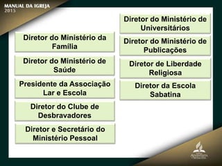 Diretor do Ministério da
Família
Diretor do Ministério de
Saúde
Presidente da Associação
Lar e Escola
Diretor do Clube de
Desbravadores
Diretor e Secretário do
Ministério Pessoal
Diretor do Ministério de
Universitários
Diretor do Ministério de
Publicações
Diretor de Liberdade
Religiosa
Diretor da Escola
Sabatina
 