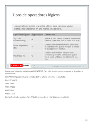 Puede crear tablas de verdad para AND/NOT/OR. Para ello, siga las instrucciones que se describen a
continuación:
Para AND/OR puede utilizar 2 entradas de true y false, y mostrar el resultado.
POR LO TANTO
TRUE TRUE
TRUE FALSE
FALSE TRUE
FALSE FALSE
Son las 4 entradas posibles. Para AND/OR se muestra el valor booleano resultante.
25
 