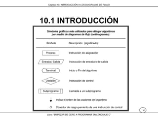 Capitulo 10 Introduccion a los diagramas de flujo