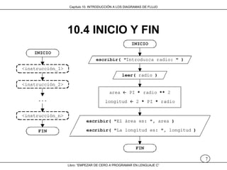 Capitulo 10 Introduccion a los diagramas de flujo