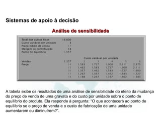 Sistemas de apoio à decisão
                         Análise de sensibilidade




A tabela exibe os resultados de uma análise de sensibilidade do efeito da mudança
do preço de venda de uma gravata e do custo por unidade sobre o ponto de
equilíbrio do produto. Ela responde à pergunta: “O que acontecerá ao ponto de
equilíbrio se o preço de venda e o custo de fabricação de uma unidade
aumentarem ou diminuírem?”.
 