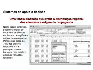 Sistemas de apoio à decisão

     Uma tabela dinâmica que avalia a distribuição regional
            dos clientes e a origem da propaganda
Nesta tabela dinâmica,
podemos avaliar de
onde vêm os clientes
em termos de região e a
origem da propaganda.
Parece que cerca de
70% dos clientes
responderam a
propagandas em
banners, mas existem
algumas variações
regionais.
 