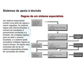 Sistemas de apoio à decisão
                    Regras de um sistema especialista
Um sistema especialista
contém uma série de regras a
serem seguidas. As próprias
regras são interconectadas; o
número de resultados é
previamente conhecido e é
limitado. Há múltiplos trajetos
para se obter o mesmo
resultado, e o sistema pode
considerar múltiplas regras ao
mesmo tempo. As regras aqui
ilustradas são as de um
sistema especialista simples
de concessão de crédito.
 