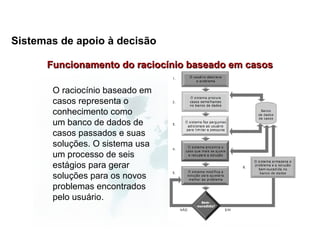 Sistemas de apoio à decisão

      Funcionamento do raciocínio baseado em casos

       O raciocínio baseado em
       casos representa o
       conhecimento como
       um banco de dados de
       casos passados e suas
       soluções. O sistema usa
       um processo de seis
       estágios para gerar
       soluções para os novos
       problemas encontrados
       pelo usuário.
 