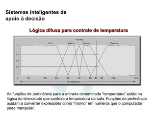 Sistemas inteligentes de
apoio à decisão

            Lógica difusa para controle de temperatura




As funções de pertinência para a entrada denominada “temperatura” estão na
lógica do termostato que controla a temperatura da sala. Funções de pertinência
ajudam a converter expressões como “morno” em números que o computador
pode manipular.
 