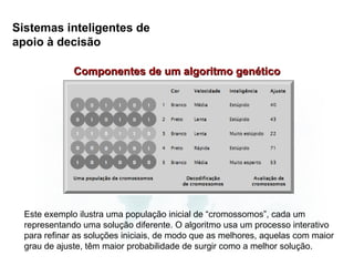 Sistemas inteligentes de
apoio à decisão

              Componentes de um algoritmo genético




  Este exemplo ilustra uma população inicial de “cromossomos”, cada um
  representando uma solução diferente. O algoritmo usa um processo interativo
  para refinar as soluções iniciais, de modo que as melhores, aquelas com maior
  grau de ajuste, têm maior probabilidade de surgir como a melhor solução.
 