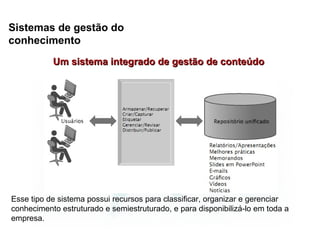 Sistemas de gestão do
conhecimento
           Um sistema integrado de gestão de conteúdo




Esse tipo de sistema possui recursos para classificar, organizar e gerenciar
conhecimento estruturado e semiestruturado, e para disponibilizá-lo em toda a
empresa.
 