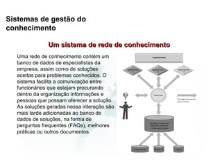 Sistemas de gestão do
conhecimento

              Um sistema de rede de conhecimento
  Uma rede de conhecimento contém um
  banco de dados de especialistas da
  empresa, assim como de soluções
  aceitas para problemas conhecidos. O
  sistema facilita a comunicação entre
  funcionários que estejam procurando
  dentro da organização informações e
  pessoas que possam oferecer a solução.
  As soluções geradas nessa interação são
  mais tarde adicionadas ao banco de
  dados de soluções, na forma de
  perguntas frequentes (FAQs), melhores
  práticas ou outros documentos.
 