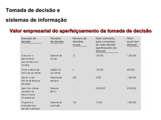 Tomada de decisão e
sistemas de informação

 Valor empresarial do aperfeiçoamento da tomada de decisão
 