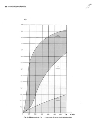 Teoria dos circuitos - Capitulo 11