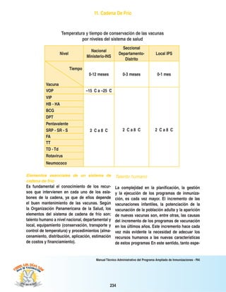 234
Manual Técnico Administrativo del Programa Ampliado de Inmunizaciones - PAI
Elementos esenciales de un sistema de
cadena de frío
Es fundamental el conocimiento de los recur-
sos que intervienen en cada uno de los esla-
bones de la cadena, ya que de ellos depende
el buen mantenimiento de las vacunas. Según
la Organización Panamericana de la Salud, los
elementos del sistema de cadena de frío son:
talento humano a nivel nacional, departamental y
local, equipamiento (conservación, transporte y
control de temperatura) y procedimientos (alma-
cenamiento, distribución, aplicación, estimación
de costos y financiamiento).
Temperatura y tiempo de conservación de las vacunas
por niveles del sistema de salud
Nivel
Nacional
Ministerio-INS
Seccional
Departamento-
Distrito
Local IPS
Tiempo
0-12 meses 0-3 meses 0-1 mes
Vacuna
VOP –15 °C a –25 °C
2 °C a 8 °C 2 °C a 8 °C
VIP
2 °C a 8 °C
HB - HA
BCG
DPT
Pentavalente
SRP - SR - S
FA
TT
TD - Td
Rotavirus
Neumococo
Talento humano
La complejidad en la planificación, la gestión
y la ejecución de los programas de inmuniza-
ción, es cada vez mayor. El incremento de las
vacunaciones infantiles, la potenciación de la
vacunación de la población adulta y la aparición
de nuevas vacunas son, entre otras, las causas
del incremento de los programas de vacunación
en los últimos años. Este incremento hace cada
vez más evidente la necesidad de adecuar los
recursos humanos a las nuevas características
de estos programas En este sentido, tanto espe-
11. Cadena De Frío
 