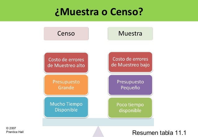 Muestreo: Diseño y Procedimientos