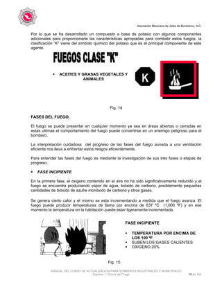 Asociación Mexicana de Jefes de Bomberos, A.C.
MANUAL DEL CURSO DE ACTUALIZACION PARA BOMBEROS INDUSTRIALES Y MUNICIPALES
Capítulo 1. Teoría del Fuego 14 de 165
Por lo que se ha desarrollado un compuesto a base de potasio con algunos componentes
adicionales para proporcionarle las características apropiadas para combatir estos fuegos, la
clasificación “K” viene del símbolo químico del potasio que es el principal componente de este
agente.
Fig. 14
FASES DEL FUEGO.
El fuego se puede presentar en cualquier momento ya sea en áreas abiertas o cerradas en
estas ultimas el comportamiento del fuego puede convertirse en un enemigo peligroso para el
bombero.
La interpretación cuidadosa del progreso de las fases del fuego aunada a una ventilación
eficiente nos lleva a enfrentar estos riesgos eficientemente.
Para entender las fases del fuego es mediante la investigación de sus tres fases o etapas de
progreso.
FASE INCIPIENTE
En la primera fase, el oxigeno contenido en el aire no ha sido significativamente reducido y el
fuego se encuentra produciendo vapor de agua, bióxido de carbono, posiblemente pequeñas
cantidades de bióxido de azufre monóxido de carbono y otros gases.
Se genera cierto calor y el mismo se esta incrementando a medida que el fuego avanza. El
fuego puede producir temperaturas de llama por encima de 637 ºC (1,000 ºF) y en ese
momento la temperatura en la habitación puede estar ligeramente incrementada.
K
ACEITES Y GRASAS VEGETALES Y
ANIMALES
FASE INCIPIENTE
TEMPERATURA POR ENCIMA DE
LOS 100 ºF
SUBEN LOS GASES CALIENTES
OXIGENO 20%
Fig. 15
 