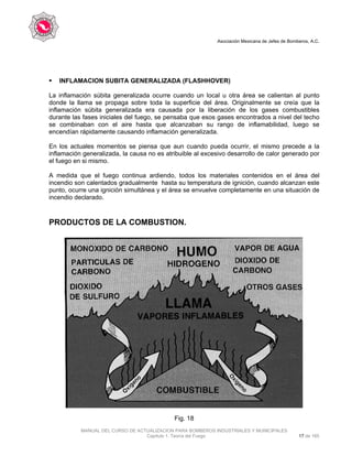 Asociación Mexicana de Jefes de Bomberos, A.C.
MANUAL DEL CURSO DE ACTUALIZACION PARA BOMBEROS INDUSTRIALES Y MUNICIPALES
Capítulo 1. Teoría del Fuego 17 de 165
INFLAMACION SUBITA GENERALIZADA (FLASHHOVER)
La inflamación súbita generalizada ocurre cuando un local u otra área se calientan al punto
donde la llama se propaga sobre toda la superficie del área. Originalmente se creía que la
inflamación súbita generalizada era causada por la liberación de los gases combustibles
durante las fases iniciales del fuego, se pensaba que esos gases encontrados a nivel del techo
se combinaban con el aire hasta que alcanzaban su rango de inflamabilidad, luego se
encendían rápidamente causando inflamación generalizada.
En los actuales momentos se piensa que aun cuando pueda ocurrir, el mismo precede a la
inflamación generalizada, la causa no es atribuible al excesivo desarrollo de calor generado por
el fuego en si mismo.
A medida que el fuego continua ardiendo, todos los materiales contenidos en el área del
incendio son calentados gradualmente hasta su temperatura de ignición, cuando alcanzan este
punto, ocurre una ignición simultánea y el área se envuelve completamente en una situación de
incendio declarado.
PRODUCTOS DE LA COMBUSTION.
Fig. 18
 