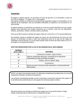 Asociación Mexicana de Jefes de Bomberos, A.C.
MANUAL DEL CURSO DE ACTUALIZACION PARA BOMBEROS INDUSTRIALES Y MUNICIPALES
Capítulo 1. Teoría del Fuego 3 de 165
OXIGENO
El oxigeno o agente reductor, se encuentra en forma de gas libre, en la atmósfera a razón de
21% (78 % nitrógeno, 1 % argón, CO2 y otros gases).
Este agente oxidante al combinarse en proporciones especificas (según el combustible) con los
vapores de los materiales, crea una atmósfera inflamable y/o explosiva si se encuentra en un
área cerrada.
El agente oxidante no solamente se presenta en el aire de nuestra atmósfera sino que existen
algunos otros elementos que pueden reaccionar por si mismos, como son los Hipocloritos,
cloratos, percloratos, nitratos, cromatos óxidos y peróxidos.
Para que la flama exista la cantidad de oxigeno debe ser mínimo de un 16 % aproximadamente.
Sin embargo cuando la cantidad de oxigeno es menor, las concentraciones de humo son más
densas, la combustión se lleva a cabo mas lentamente como es el caso de los fuegos en
materiales comunes del tipo “A” ya que estos pueden arder en forma de brasa hasta con un 4 %
de oxigeno y sin presencia de flama.
EFECTOS PRODUCIDOS POR LA FALTA DE OXIGENO EN EL SER HUMANO.
OXIGENO
EN EL AIRE % SINTOMAS
21 Condiciones normales, ningún síntoma.
17
Falta de coordinación Muscular, Incremento de la respiración,
Ocasionada por bajo porcentaje de oxigeno.
12 Vértigos, dolor de cabeza, fatiga.
9 Inconsciencia
6
Muerte en pocos minutos por falla respiratoria y consecuentemente
falla cardiaca
NOTA: Los datos mencionados pueden ser diferentes considerando las diferencias en la función
respiratoria individual o el tiempo de exposición.
Los síntomas considerados también se dan únicamente a causa de la reducción del oxigeno, Si
la atmósfera esta contaminada con otros gases los síntomas pueden cambiar
Tabla No. 1
Recuerda siempre que el fuego se alimenta de oxigeno por lo que donde existe un fuego
existen condiciones para la disminución o inexistencia de este.
 