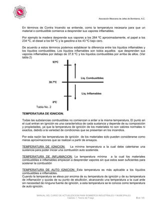 Asociación Mexicana de Jefes de Bomberos, A.C.
MANUAL DEL CURSO DE ACTUALIZACION PARA BOMBEROS INDUSTRIALES Y MUNICIPALES
Capítulo 1. Teoría del Fuego 5 de 165
En términos de Contra Incendio se entiende, como la temperatura necesaria para que un
material o combustible comience a desprender sus vapores inflamables.
Por ejemplo la madera desprende sus vapores a los 264 ºC aproximadamente, el papel a los
234 ºC, el diesel a los 64 ºC y la gasolina a los 43 ºC bajo cero.
De acuerdo a estos términos podemos establecer la diferencia entre los líquidos inflamables y
los líquidos combustibles. Los líquidos inflamables son todos aquellos que desprenden sus
vapores inflamables por debajo de 37.8 ºC y los líquidos combustibles por arriba de ellos. (Ver
tabla 2)
Tabla No. 2
TEMPERATURA DE IGNICION.
Todas las substancias combustibles no comienzan a arder a la misma temperatura, El punto en
el cual entran en ignición es una característica de cada sustancia y depende de su composición
y propiedades, ya que la temperatura de ignición de los materiales no son valores normales ni
exactos, debido a la variedad de condiciones que se presentan en los incendios.
Por esta razón las temperaturas de ignición de los materiales solo pueden considerarse como
meras aproximaciones que se realizan a partir de ensayos.
TEMPERATURA DE IGNICION: La mínima temperatura a la cual debe calentarse una
sustancia para poder iniciar una combustión auto sostenida.
TEMPERATURA DE INFLAMACION: La temperatura mínima a la cual los materiales
combustibles e inflamables empiezan a desprender vapores sin que estos sean suficientes para
sostener la combustión
TEMPERATURA DE AUTO IGNICION: Esta temperatura es más aplicable a los líquidos
combustibles e inflamables.
Cuando la temperatura se eleva por encima de su temperatura de ignición y de su temperatura
de inflamación y quizás de su punto de ebullición, alcanzando una temperatura a la cual arde
sin necesidad de ninguna fuente de ignición, a esta temperatura se le conoce como temperatura
de auto ignición.
93ºC
0ºC
38.7ºC
Liq. Combustibles
Liq. Inflamables
 
