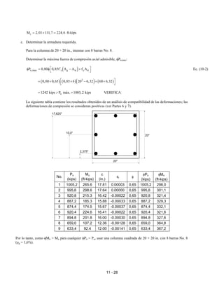 11 - 28
c
M 2,01 111,7 224,6
= × = ft-kips
c. Determinar la armadura requerida.
Para la columna de 20 × 20 in., intentar con 8 barras No. 8.
Determinar la máxima fuerza de compresión axial admisible, φPn,max:
( )
n,max c g st y st
P 0,80 0,85f´ A A f A
 
φ = φ − +
 
Ec. (10-2)
( ) ( )( ) ( )
2
0,80 0,65 0,85 6 20 6,32 60 6,32
 
= × × − + ×
 
u
1242 kips P máx. 1005,2 kips
= > = VERIFICA
La siguiente tabla contiene los resultados obtenidos de un análisis de compatibilidad de las deformaciones; las
deformaciones de compresión se consideran positivas (ver Partes 6 y 7).
No.
Pu
(kips)
Mu
(ft-kips)
c
(in.)
εt φ
φPn
(kips)
φMn
(ft-kips)
1 1005,2 265.6 17.81 0.00003 0,65 1005,2 298,0
2 995,6 298.6 17.64 0.00000 0,65 995,6 301,1
3 920,8 215.3 16.42 -0.00022 0,65 920,8 321,4
4 887,2 185.3 15.88 -0.00033 0,65 887,2 329,3
5 874,4 174.5 15.67 -0.00037 0,65 874,4 332,1
6 920,4 224.6 16.41 -0.00022 0,65 920,4 321,6
7 894,8 201.8 16.00 -0.00030 0,65 894,8 327,6
8 659,0 107.2 12.36 -0.00128 0,65 659,0 364,8
9 633,4 92.4 12.00 -0.00141 0,65 633,4 367,2
Por lo tanto, como φMn > Mu para cualquier φPn = Pu, usar una columna cuadrada de 20 × 20 in. con 8 barras No. 8
(ρg = 1,6%).
17,625"
10,0"
2,375"
20"
20"
 