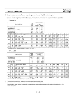 11 - 30
Referencia
Cálculos y discusión del Código
1. Cargas axiales y momentos flectores mayorados para las columnas C1 y C2 en el primer piso.
Como se trata de un pórtico simétrico, las cargas gravitatorias no provocarán una deformación lateral apreciable.
Columna C1
Momento flector
(ft-kips)
Caso de Carga
Carga
axial
(kips) Superior Inferior
Permanente (D) 622,4 34,8 17,6
Sobrecarga (L)* 73,9 15,4 7,7
Sobrecarga en la cubierta (Lr) 8,6 0,0 0,0
Viento (W) (N-S) -48,3 17,1 138,8
Viento (W) (S-N) 48,3 -17,1 -138,8
No. Combinación de cargas M1 M2 M1ns M2ns M1s M2s
9-1 1 1,4D 871,4 48,7 24,6 24,6 48,7 24,6 48,7 --- ---
9-2 2 1,2D + 1,6L + 0,5Lr 869,4 66,4 33,4 33,4 66,4 33,4 66,4 --- ---
3 1,2D + 0,5L + 1,6Lr 797,6 49,5 25,0 25,0 49,5 25,0 49,5 --- ---
4 1,2D + 1,6Lr + 0,8W 722,0 55,4 131,5 55,4 131,5 41,8 21,1 13,7 110,4
9-3
5 1,2D + 1,6Lr - 0,8W 799,3 28,1 -89,3 28,1 -89,3 41,8 21,1 -13,7 -110,4
6 1,2D + 0,5L + 0,5Lr + 1,6W 710,9 76,8 245,8 76,8 245,8 49,5 25,0 27,4 220,8
9-4
7 1,2D + 0,5L + 0,5Lr - 1,6W 865,4 22,1 -195,8 22,1 -195,8 49,5 25,0 -27,4 -220,8
8 0,9D + 1,6W 482,9 58,7 236,6 58,7 236,6 31,3 15,8 27,4 220,8
9-6
9 0,9D - 1,6W 637,4 4,0 -205,0 4,0 -205,5 31,3 15,8 -27,4 -220,8
* Incluye la reducción de la sobrecarga de acuerdo con ASCE 7
Columna C2
Momento flector
(ft-kips)
Caso de Carga
Carga
axial
(kips) Superior Inferior
Permanente (D) 1087,5 -2,0 -1,0
Sobrecarga (L)* 134,5 -15,6 -7,8
Sobrecarga en la cubierta (Lr) 17,3 0.0 0.0
Viento (W) (N-S) -0,3 43,5 205,0
Viento (W) (S-N) 0,3 -43,5 -205,0
No. Combinación de cargas M1 M2 M1ns M2ns M1s M2s
9-1 1 1,4D 1522,6 -2,8 -1,4 -1,4 -2,8 -1,4 -2,8 --- ---
9-2 2 1,2D + 1,6L + 0,5Lr 1529,0 -27,4 -13,7 -13,7 -27,4 -13,7 -27,4 --- ---
3 1,2D + 0,5L + 1,6Lr 1400,1 -10,2 -5,1 -5,1 -10,2 -5,1 -10,2 --- 0,0
4 1,2D + 1,6Lr + 0,8W 1332,6 32,4 162,8 32,4 162,8 -2,4 -1,2 34,8 164,0
9-3
5 1,2D + 1,6Lr - 0,8W 1333,0 -37,2 -165,2 -37,2 -165,2 -2,4 -1,2 -34,8 -164,0
6 1,2D + 0,5L + 0,5Lr + 1,6W 1380,5 59,4 322,9 59,4 322,9 -10,2 -5,1 69,6 328,0
9-4 7 1,2D + 0,5L + 0,5Lr - 1,6W 1381,5 -79,8 -333,1 -79,8 -333,1 -10,2 -5,1 -69,6 -328,0
8 0,9D + 1,6W 978,4 67,8 327,1 67,8 327,1 -1,8 -0,9 69,6 328,0
9-6
9 0,9D - 1,6W 979,3 -71,4 -328,9 -71,4 -328,9 -1,8 -0,9 -69,6 -328,0
* Incluye la reducción de la sobrecarga de acuerdo con ASCE 7
2. Determinar si el pórtico en el primer piso es indesplazable o desplazable.
Los resultados de un análisis elástico de primer orden en base a las propiedades seccionales indicadas en 10.11.1
son los siguientes:
 