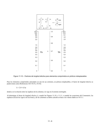 11 - 8
Figura 11-10 – Factores de longitud efectiva para elementos comprimidos en pórticos indesplazables
Para los elementos comprimidos articulados en uno de sus extremos, en pórticos desplazables, el factor de longitud efectiva se
puede tomar como (Referencias ACI 10.33 y 10.34):
k 2,0 0,3
= + ψ
donde ψ es la relación entre las rigideces de la columna y la viga en el extremo restringido.
Al determinar el factor de longitud efectiva, k, usando las Figuras 11-10 y 11-11, o usando las ecuaciones del Comentario, las
rigideces (EI) de las vigas (o de las losas) y de las columnas se deben calcular en base a los valores dados en 10.11.1.
0
0,1
0,2
0,3
0,4
0,5
0,6
0,7
0,8
1,0
2,0
3,0
4,0
5,0
10,0
50,0
0,6
0,2
0
0,1
0,3
0,4
0,5
1,0
0,8
0,7
5,0
2,0
3,0
10,0
50,0
0,5
0,6
0,7
0,8
0,9
1,0
k
A
MA
MA
B
P
A
P
B
MB MB
ψA ψA
ψB ψB
c
∑
ψ =
∑
A
A
EI
cols.
EI
vigas
ψA ψB
∞ ∞
 