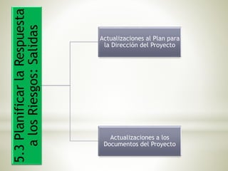 5.3PlanificarlaRespuesta
alosRiesgos:Salidas Actualizaciones al Plan para
la Dirección del Proyecto
Actualizaciones a los
Documentos del Proyecto
 