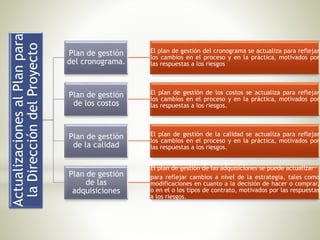 ActualizacionesalPlanpara
laDireccióndelProyecto
Plan de gestión
del cronograma.
El plan de gestión del cronograma se actualiza para reflejar
los cambios en el proceso y en la práctica, motivados por
las respuestas a los riesgos
Plan de gestión
de los costos
El plan de gestión de los costos se actualiza para reflejar
los cambios en el proceso y en la práctica, motivados por
las respuestas a los riesgos.
Plan de gestión
de la calidad
El plan de gestión de la calidad se actualiza para reflejar
los cambios en el proceso y en la práctica, motivados por
las respuestas a los riesgos.
Plan de gestión
de las
adquisiciones
El plan de gestión de las adquisiciones se puede actualizar
para reflejar cambios a nivel de la estrategia, tales como
modificaciones en cuanto a la decisión de hacer o comprar,
o en el o los tipos de contrato, motivados por las respuestas
a los riesgos.
 