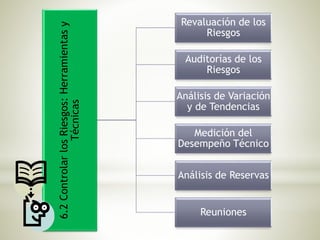 6.2ControlarlosRiesgos:Herramientasy
Técnicas
Revaluación de los
Riesgos
Auditorías de los
Riesgos
Análisis de Variación
y de Tendencias
Medición del
Desempeño Técnico
Análisis de Reservas
Reuniones
 