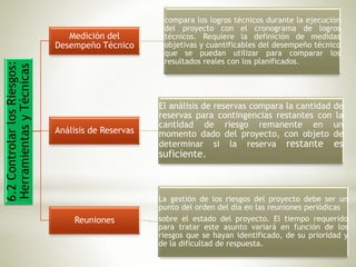6.2ControlarlosRiesgos:
HerramientasyTécnicas
Medición del
Desempeño Técnico
compara los logros técnicos durante la ejecución
del proyecto con el cronograma de logros
técnicos. Requiere la definición de medidas
objetivas y cuantificables del desempeño técnico
que se puedan utilizar para comparar los
resultados reales con los planificados.
Análisis de Reservas
El análisis de reservas compara la cantidad de
reservas para contingencias restantes con la
cantidad de riesgo remanente en un
momento dado del proyecto, con objeto de
determinar si la reserva restante es
suficiente.
Reuniones
La gestión de los riesgos del proyecto debe ser un
punto del orden del día en las reuniones periódicas
sobre el estado del proyecto. El tiempo requerido
para tratar este asunto variará en función de los
riesgos que se hayan identificado, de su prioridad y
de la dificultad de respuesta.
 