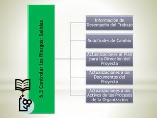 6.3ControlarlosRiesgos:Salidas
Información de
Desempeño del Trabajo
Solicitudes de Cambio
Actualizaciones al Plan
para la Dirección del
Proyecto
Actualizaciones a los
Documentos del
Proyecto
Actualizaciones a los
Activos de los Procesos
de la Organización
 