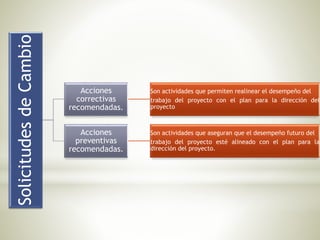 SolicitudesdeCambio
Acciones
correctivas
recomendadas.
Son actividades que permiten realinear el desempeño del
trabajo del proyecto con el plan para la dirección del
proyecto
Acciones
preventivas
recomendadas.
Son actividades que aseguran que el desempeño futuro del
trabajo del proyecto esté alineado con el plan para la
dirección del proyecto.
 