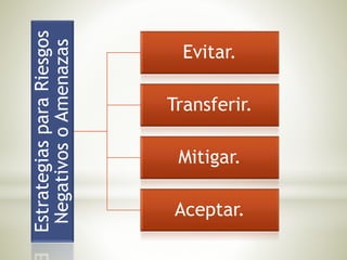 EstrategiasparaRiesgos
NegativosoAmenazas
Evitar.
Transferir.
Mitigar.
Aceptar.
 