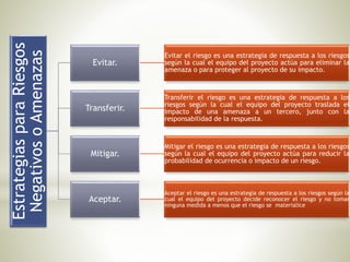 EstrategiasparaRiesgos
NegativosoAmenazas
Evitar.
Evitar el riesgo es una estrategia de respuesta a los riesgos
según la cual el equipo del proyecto actúa para eliminar la
amenaza o para proteger al proyecto de su impacto.
Transferir.
Transferir el riesgo es una estrategia de respuesta a los
riesgos según la cual el equipo del proyecto traslada el
impacto de una amenaza a un tercero, junto con la
responsabilidad de la respuesta.
Mitigar.
Mitigar el riesgo es una estrategia de respuesta a los riesgos
según la cual el equipo del proyecto actúa para reducir la
probabilidad de ocurrencia o impacto de un riesgo.
Aceptar.
Aceptar el riesgo es una estrategia de respuesta a los riesgos según la
cual el equipo del proyecto decide reconocer el riesgo y no tomar
ninguna medida a menos que el riesgo se materialice
 