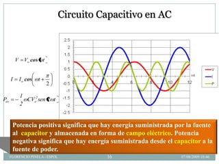Circuito Capacitivo en AC



          V     Vo cos t


      I       I o cos   t
                            2

              1
Pav             CVo2 sen 2 t
              2


       Potencia positiva significa que hay energía suministrada por la fuente
       al capacitor y almacenada en forma de campo eléctrico. Potencia
       negativa significa que hay energía suministrada desde el capacitor a la
       fuente de poder.
      FLORENCIO PINELA - ESPOL             16                     07/08/2009 10:46
 