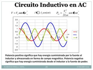 Circuito Inductivo en AC
                                                               Vo2
        V    Vo cos t          I t   I o sen( t )       Pav        sen 2 t
                                                              2L
             2,5
              2
             1,5
              1
             0,5                                                         V
              0                                                      t   I
            -0,5 0         2   4       6            8    10     12       P
              -1
            -1,5
              -2
            -2,5


 Potencia positiva significa que hay energía suministrada por la fuente al
 inductor y almacenada en forma de campo magnético. Potencia negativa
 significa que hay energía suministrada desde el inductor a la fuente de poder.
FLORENCIO PINELA - ESPOL                   20                                07/08/2009 10:46
 