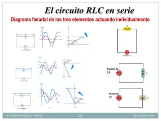 El circuito RLC en serie
  Diagrama fasorial de los tres elementos actuando individualmente




FLORENCIO PINELA - ESPOL            24                    07/08/2009 10:46
 