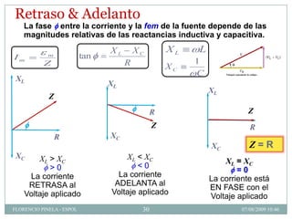 Retraso & Adelanto
    La fase entre la corriente y la fem de la fuente depende de las
    magnitudes relativas de las reactancias inductiva y capacitiva.
                                 XL       XC        XL   L
Im           m             tan
           Z                          R                  1
                                                    XC
                                                         C
 XL
                                 XL
                                                             XL
             Z
                                                R                       Z
                                                Z                        R
                 R               XC
                                                             XC          Z=R
 XC     XL > XC                      XL < XC
                                                                 XL = XC
            >0                           <0
                                                                     =0
     La corriente                  La corriente
                                                             La corriente está
     RETRASA al                   ADELANTA al
                                                             EN FASE con el
    Voltaje aplicado             Voltaje aplicado
                                                             Voltaje aplicado
FLORENCIO PINELA - ESPOL                   30                         07/08/2009 10:46
 